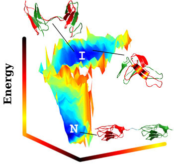 A three-dimensional plot of energies in multidomain protein folding
