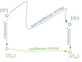 transformation between two nonequilibrium concentration distributions