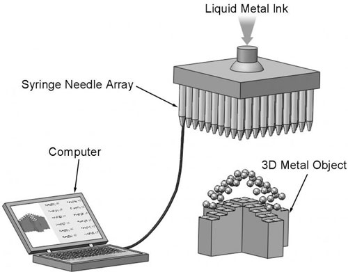 injection needle array of a liquid phase 3-D printer