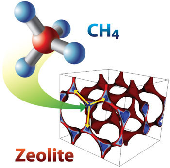 Methane capture in zeolite SBN