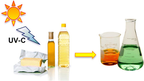 it is possible to generate long chain olefins from different fat sources, i.e., animal fat, vegetable oils/fats, and waste cooking oil