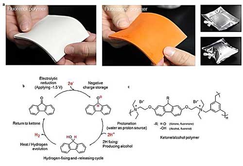 Light, Thin, Flexible Polymer to Store Hydrogen in a Pocket