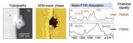 Chemical identification of nanoscale sample contaminations with nano-FTIR