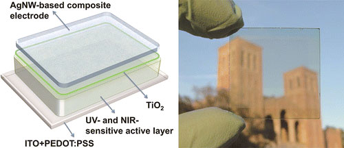 Visibly transparent photovoltaic devices