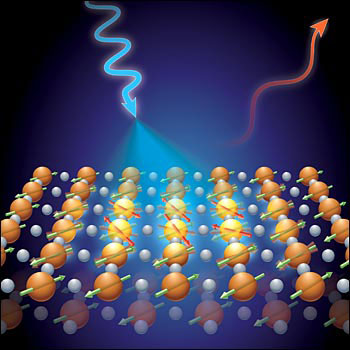 x-rays deposit energy into the magnetic spin waves of atomically thin layers of high-temperature superconductors