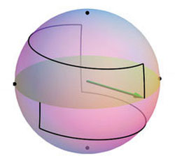 A Bloch sphere depicting the manipulation of a qubit