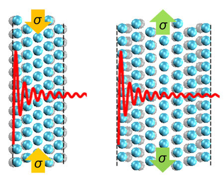 how a mechanical stress develops in aluminium nanofilms of five and seven atomic layers thick due to quantum effects