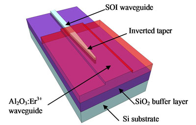Image of the chip including silicon optical waveguide as well as erbium-doped aluminium oxyde