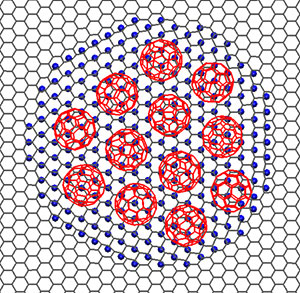 An array of graphone domains (blue), containing trapped fullerene molecules (red), distributed in a graphene matrix