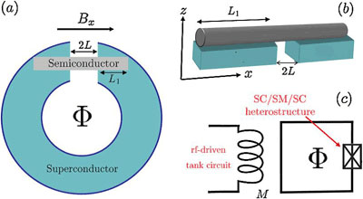 prospective experimental setup in which Majorana particles could be made in a hybrid superconductor-nanowire material