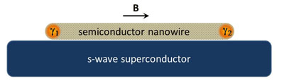 nanwire atop a superconductor