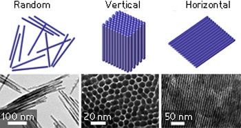 randomly oriented and vertically and horizontally aligned cobalt phosphide nanowires