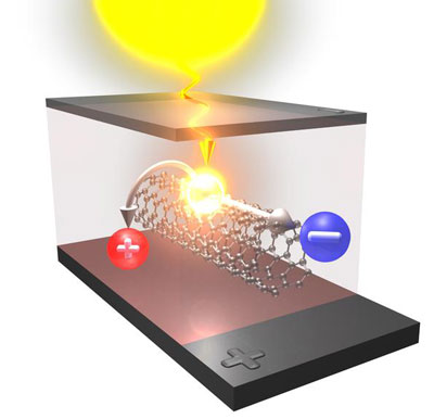 Photovoltaics with Nanotubes
