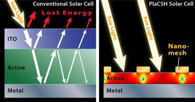 organic solar cell structure