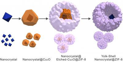 Yolk-Shell Nanocrystal from ZIF-8