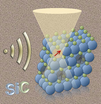 A combination of light and radio waves can be used to store and retrieve information in silicon vacancy defects