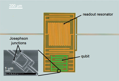 qubit for quantum computer