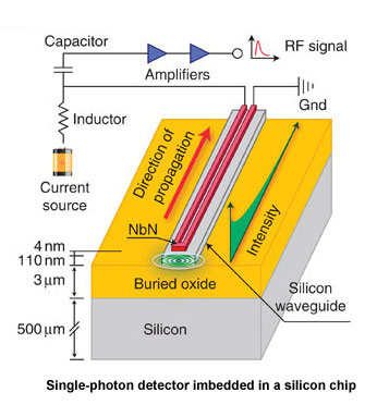 single-photon detector
