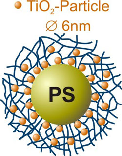 titanium dioxide nanoparticles crystallize in a polymer network at room temperature