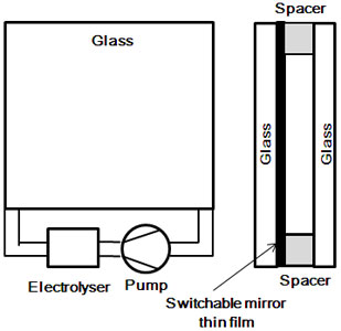 Conventional gasochromic switchable glas