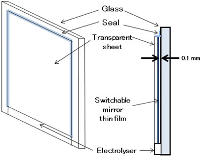 Gasochromic switchable mirror
