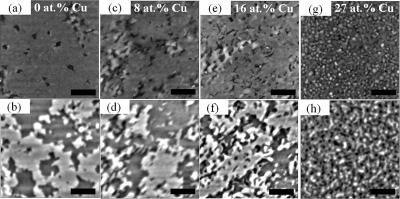 Doping Iron-Platinum Alloys with Copper