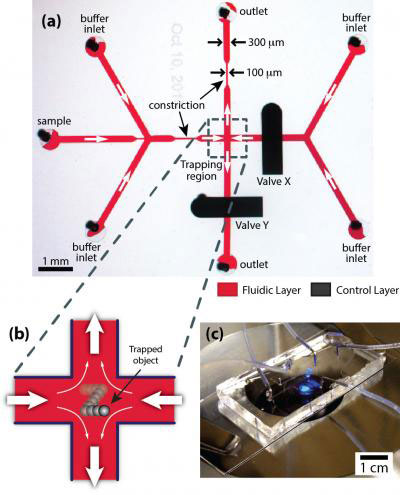 2-D Microfluidic Trap