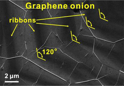 Electron Microscope Image of Graphene Onion Rings