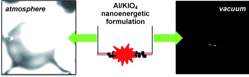Nanoenergetic formulations under flash heating