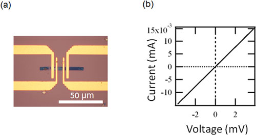 Optical microscope image and current–voltage characteristics of multi-layer graphene