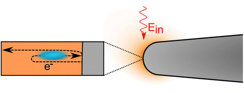 Illustration of electron rescattering