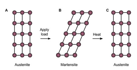 molecular structure of a ceramic material