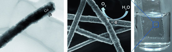 transparent film of copper nanowires was transformed into an electrocatalyst for water oxidation