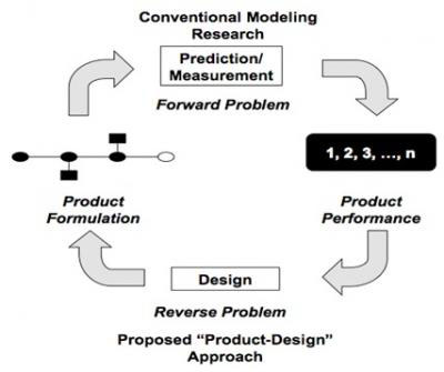 Comparison of Conventional and Proposed Paradigms