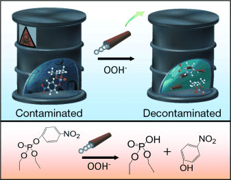 Oxidative decontamination