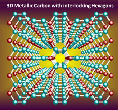 3D metallic carbon with interlocking hexagons