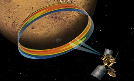  Mars Climate Sounder instrument on NASA's Mars Reconnaissance Orbiter measuring the temperature of a cross section of the Martian atmosphere