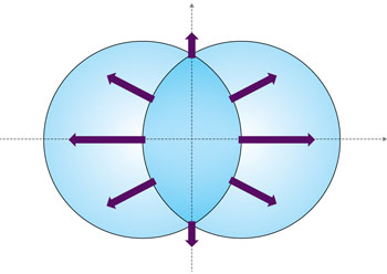  The uneven shape of a quark–gluon plasma