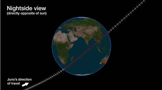 The Earth gravity assist is required to accelerate Juno’s arrival at Jupiter