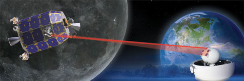 >Lunar Laser Communication Demonstration