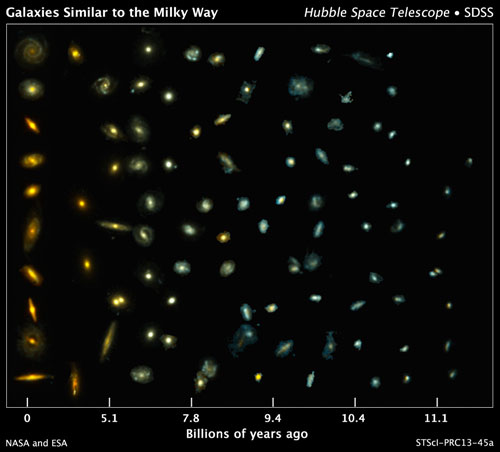 examples of galaxies similar to our Milky Way at various stages of construction