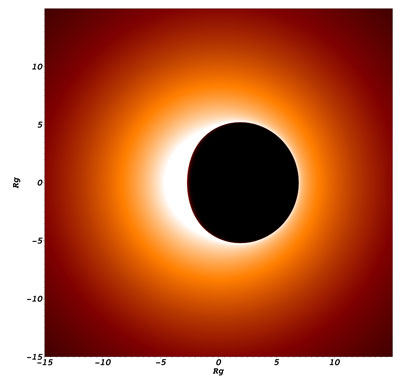General relativistic ray tracing simulations of the shadow of the event horizon of a black hole