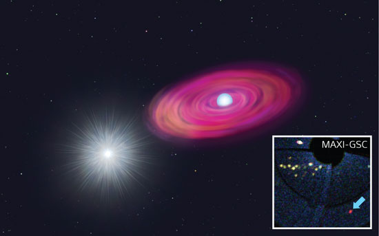 The white dwarf MAXI J0158-744 (left) underwent a nova explosion fuelled by material drawn from its neighboring star