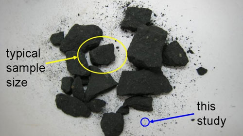 sample size typically used in meteorite studies