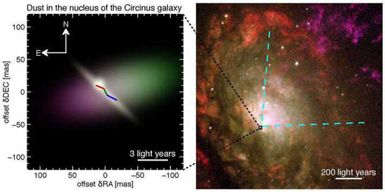 At the heart of the Circinus galaxy