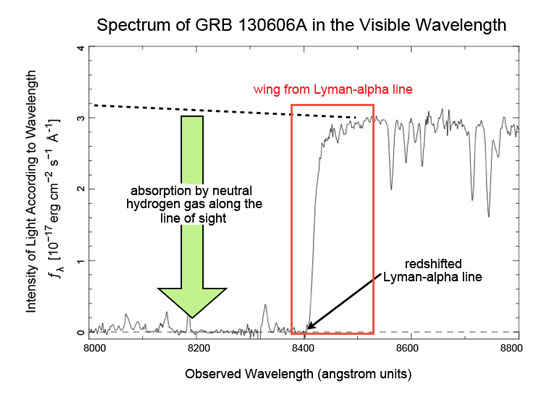 Visible wavelength spectrum of the afterglow of GRB 130606A