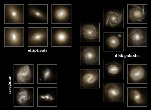 simulated population of galaxies