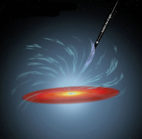 the position of a dark, absorbing cloud of material is located high above the supermassive black hole and accretion disk