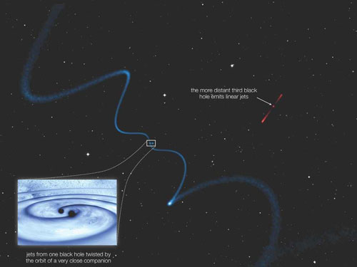 Helical jets from one supermassive black hole caused by a very closely orbiting companion