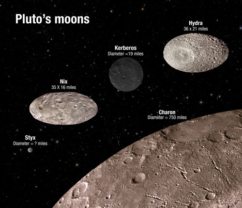 Comparative brightness of Pluto’s moons